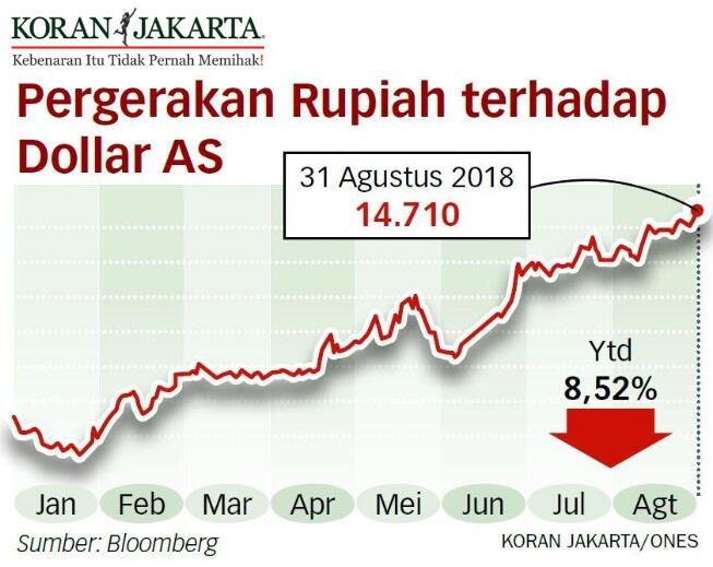 Sri Mulyani Banjir Interupsi Terkait Kurs Mendekati Rp 15.000 per Dolar AS