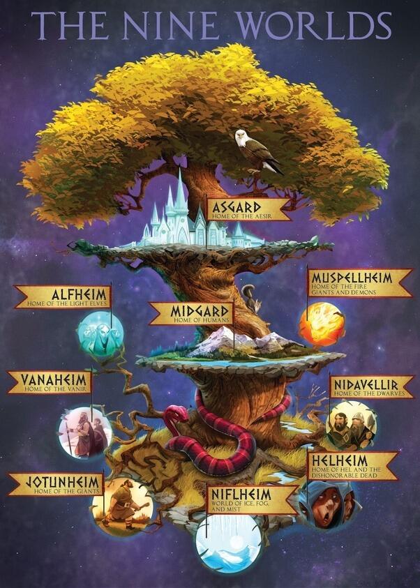 Mengenal The Nine Realms pada Norse Mythology ( Pemain GOW Masuk !)