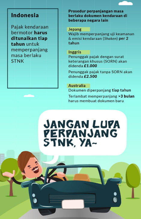 STNK Nunggak 2 Tahun, Bakal Dihapus??