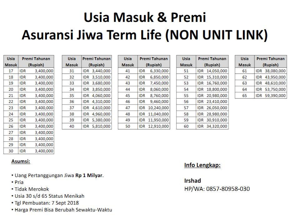 Cari Asuransi Jiwa Murni NON UNIT LINK?? Masooook Pak Eko