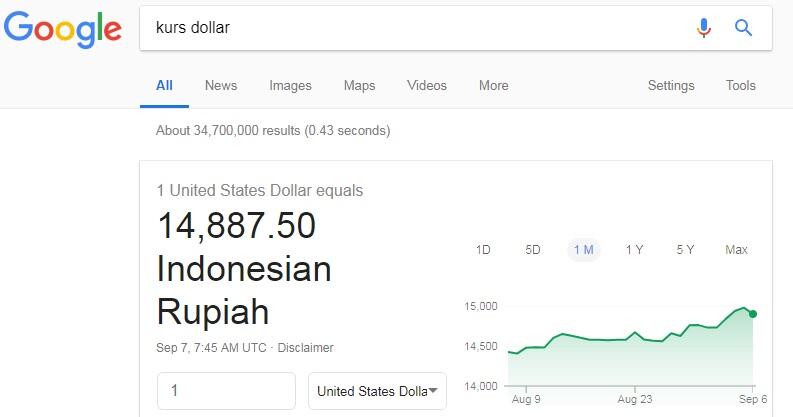 Dolar AS Ngamuk, Rupiah Jadi Melempem, Indonesia Pun Krisis!