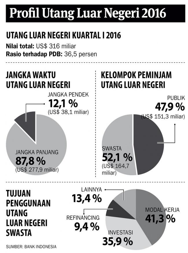 Bukan Cina, Ini Negara Pemberi Utang Terbesar ke RI