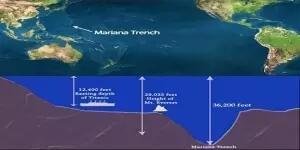 Apa Yang Terjadi Bila Nuklir Meledak Di Palung Mariana?