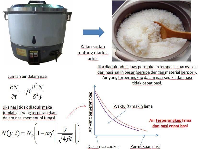 Alasan Penting Kenapa Nasi di Rice Cooker Harus Diaduk Setelah Matang