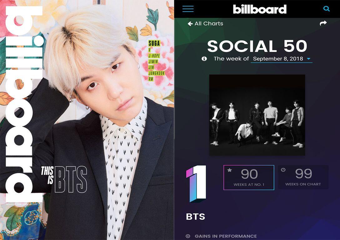 Rekor Baru, 'Love Yourself: Answer' BTS Kembali Rajai Tangga Billboard