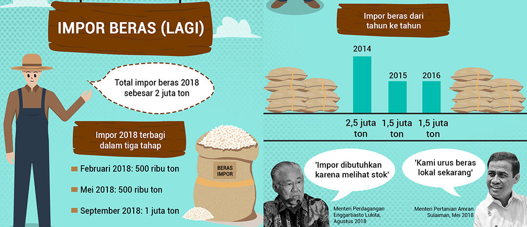 Mendag Ngebet Impor Beras, Prabowo: Alhamdulillah Petani Sudah Panen