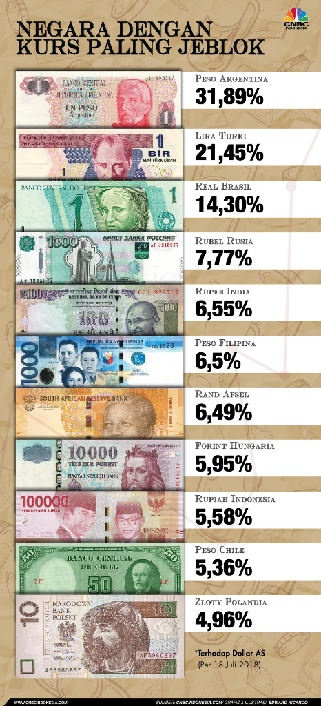 Krisis Argentina: Depresiasi Peso hingga 'Trauma' Bantuan IMF
