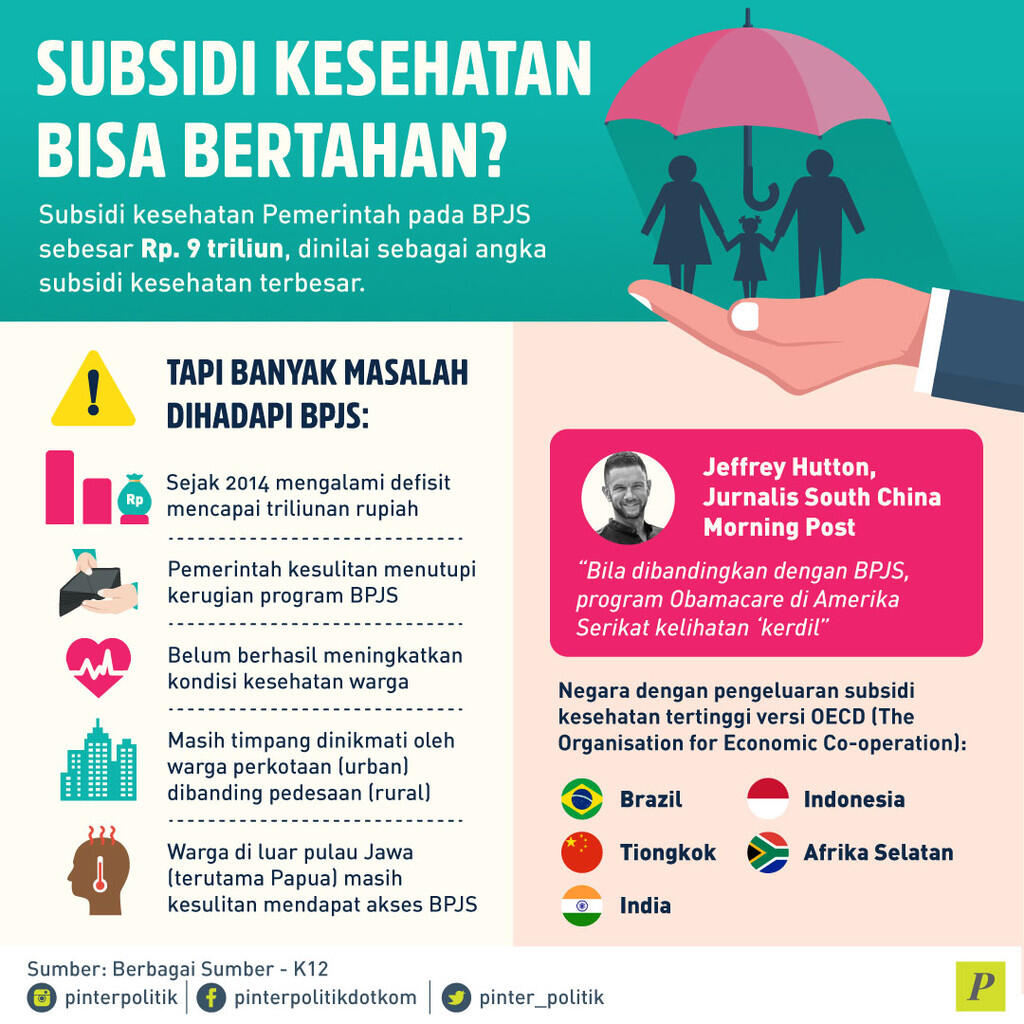 BPJS, Populer dan Gagal