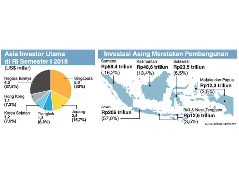 Korea Selatan kian Percaya Indonesia Layak Investasi