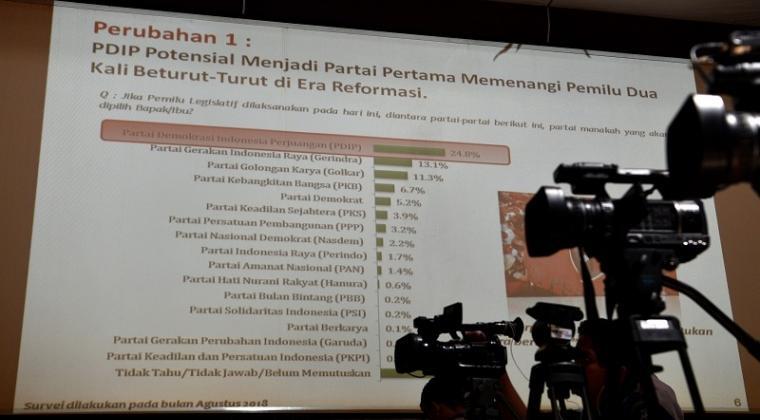 Surve LSI: PDI-P Potensial Menangi Pemilu Legislatif