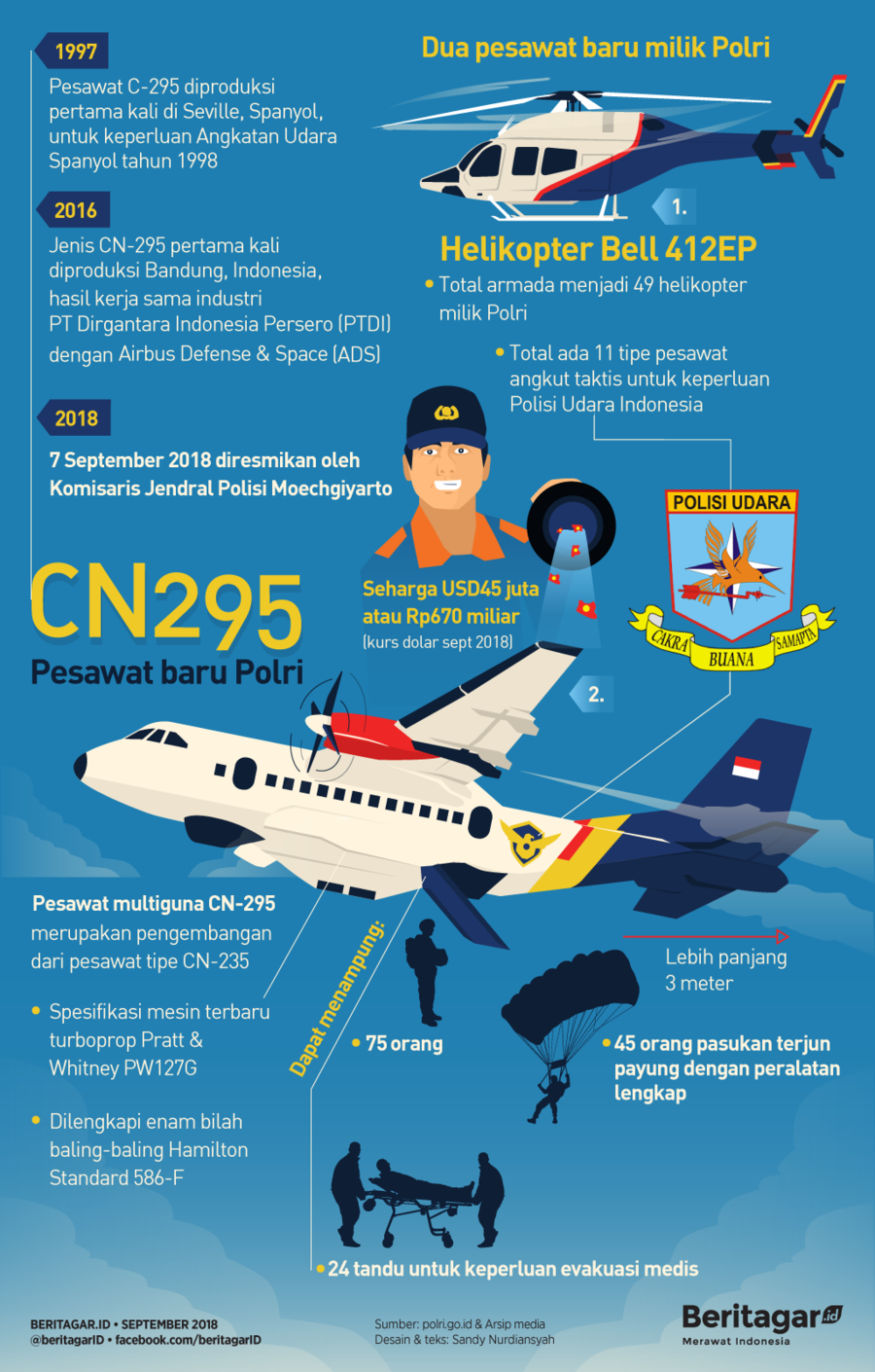 Terbanglah polisiku