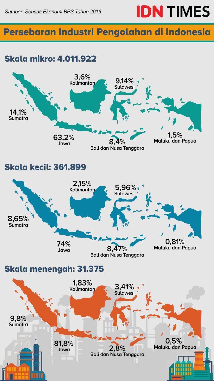 Benarkah Ekonomi Indonesia di Dominasi Asing? Ini 3 Faktanya