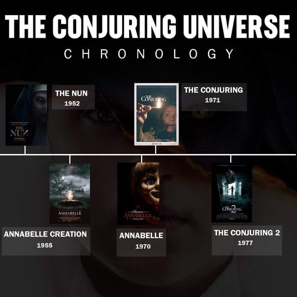 Rentetan Kisah Nyata “THE CONJURING UNIVERSE” (Pecinta Film Horror wajib Baca nih!!!)