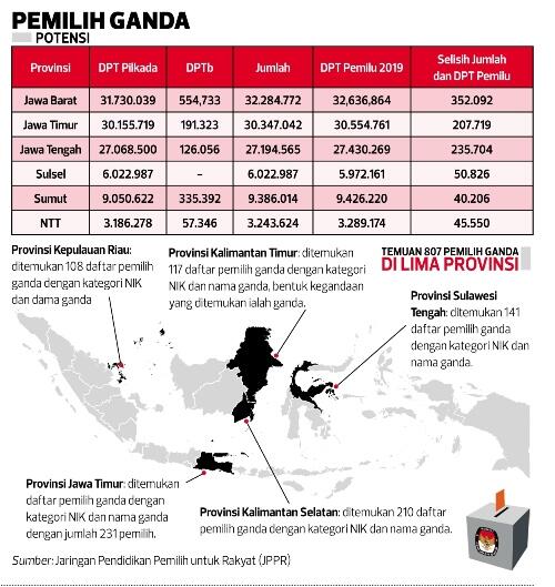 DPT Ganda Rentan Dipolitisasi