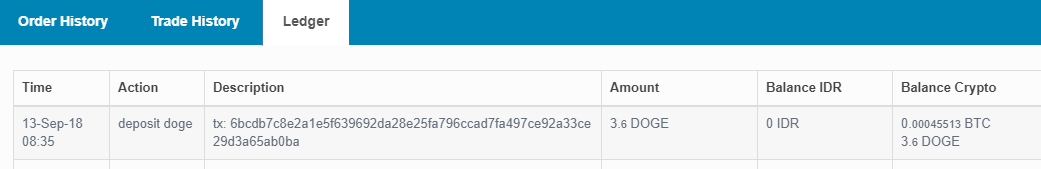 Dapat APPS penghasil DOGE COIN!! Terbukti Payout!! ada Screenshotnya!!