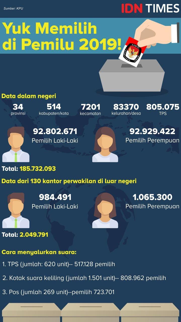 Pemilu 2019: Kubu Prabowo Klaim Temukan 8 Juta Pemilih Ganda