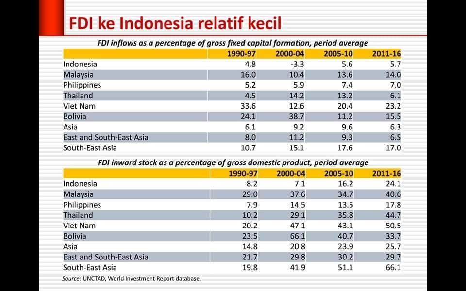 Apakah Benar Perekonomian Indonesia Dikuasai Asing?