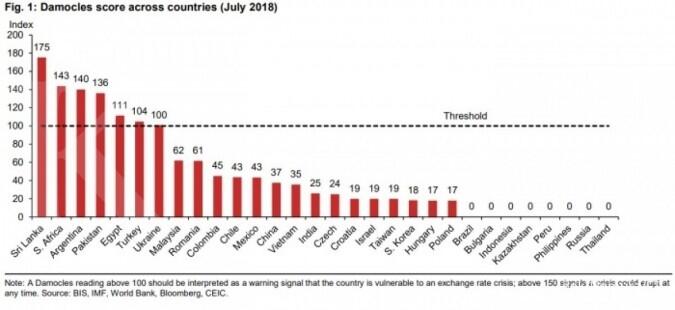 Nomura: Risiko krisis akibat rupiah Indonesia paling rendah