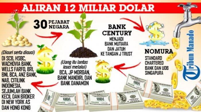 Demokrat Sulut Tak Risi soal Konspirasi Rp 177 Triliun ...