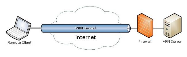&#91;COC&#93; Ente Suka Pakai VPN? Ketahui Plus Minusnya Memakai VPN! #AslinyaLo