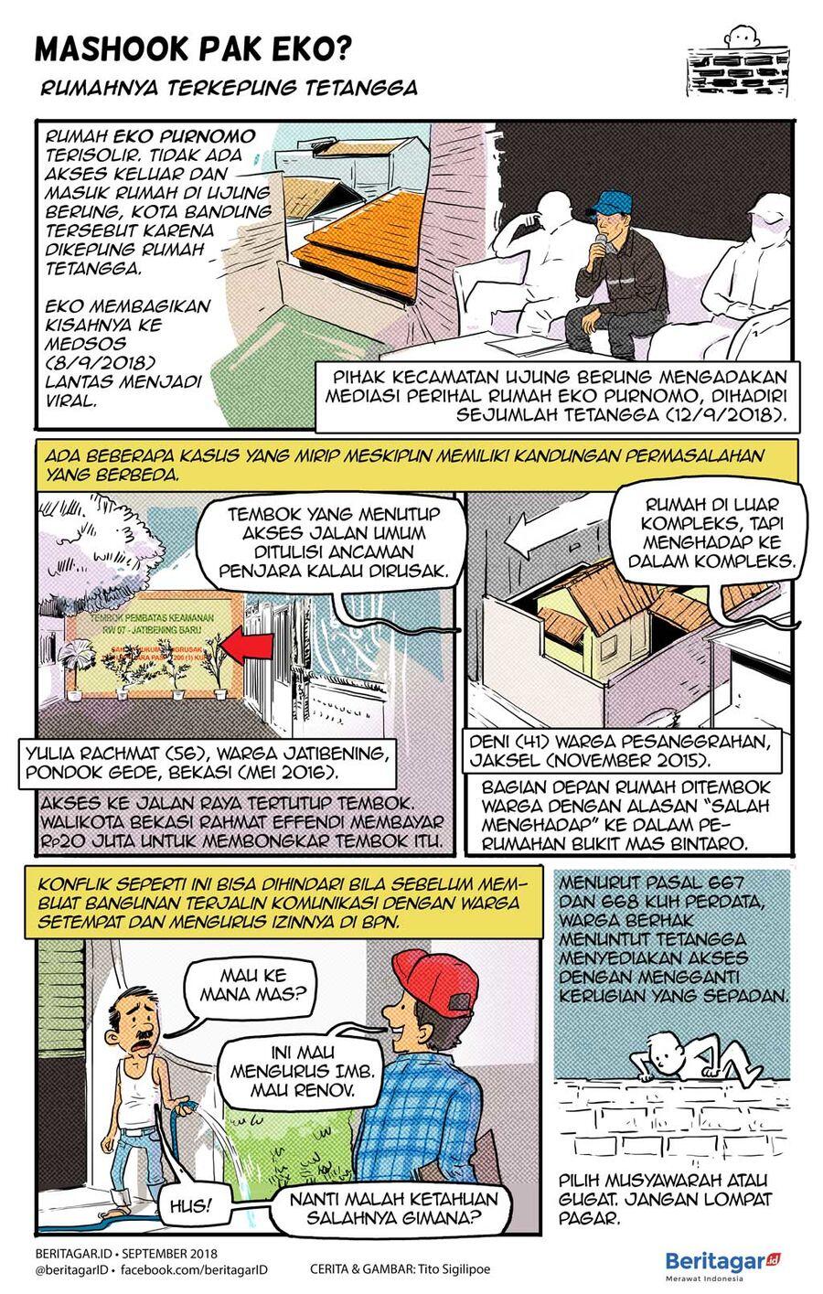 Solusi untuk rumah yang terkepung tetangga