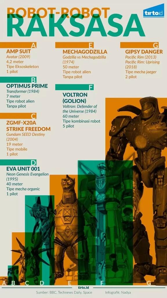 Mungkinkah Membuat Robot - Robot Raksasa ala Pacific Rim