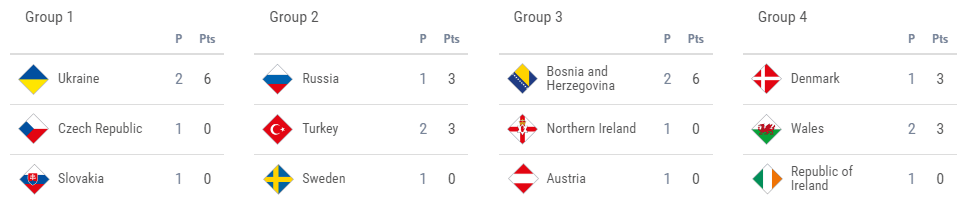 Rekap UEFA Nations League B: Ukraina Sempurna, Drama di Solna