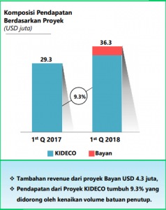 saham indy bergerak di bidang Myoh dividend samindo kaskus yakni sekitar eksplorasi terkecil