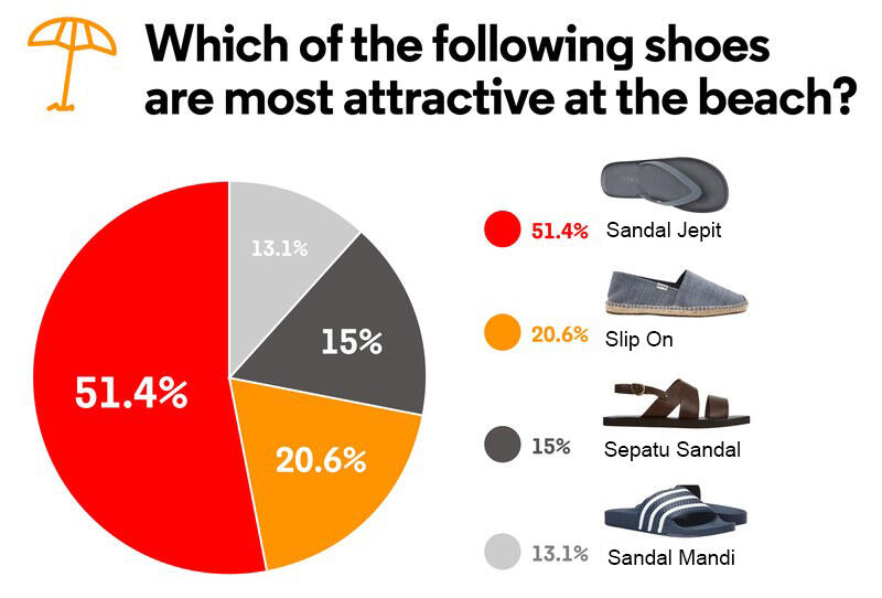Biar Dilirik Perempuan, Pakai Sepatu ini...