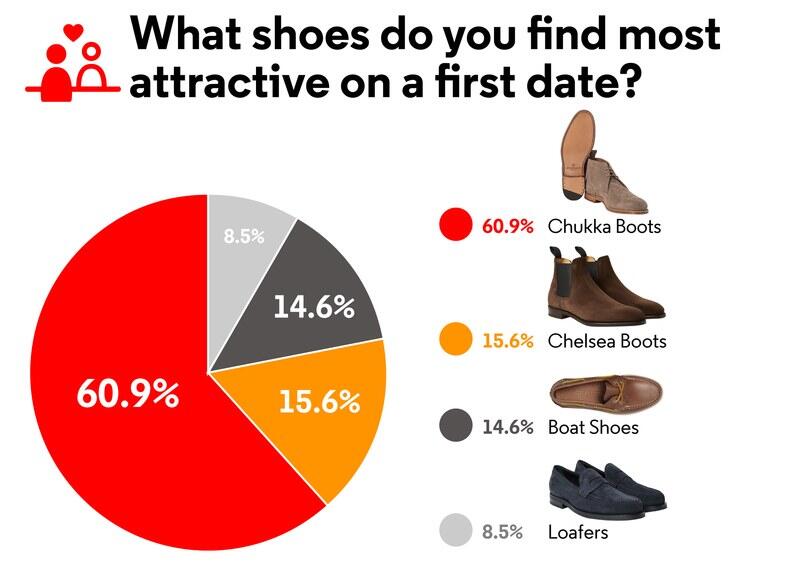 Biar Dilirik Perempuan, Pakai Sepatu ini...