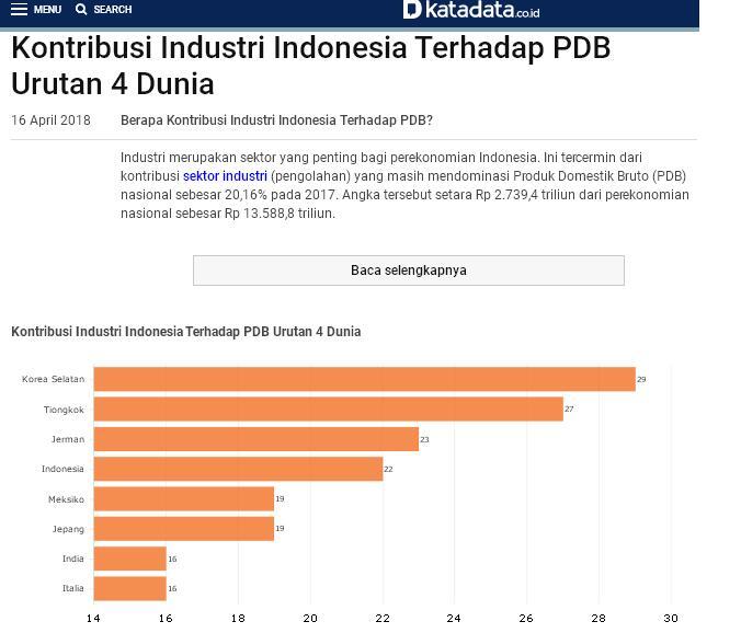 Ekonomi Indonesia saat ini semakin membaik jauh dibanding rezim sebelumny