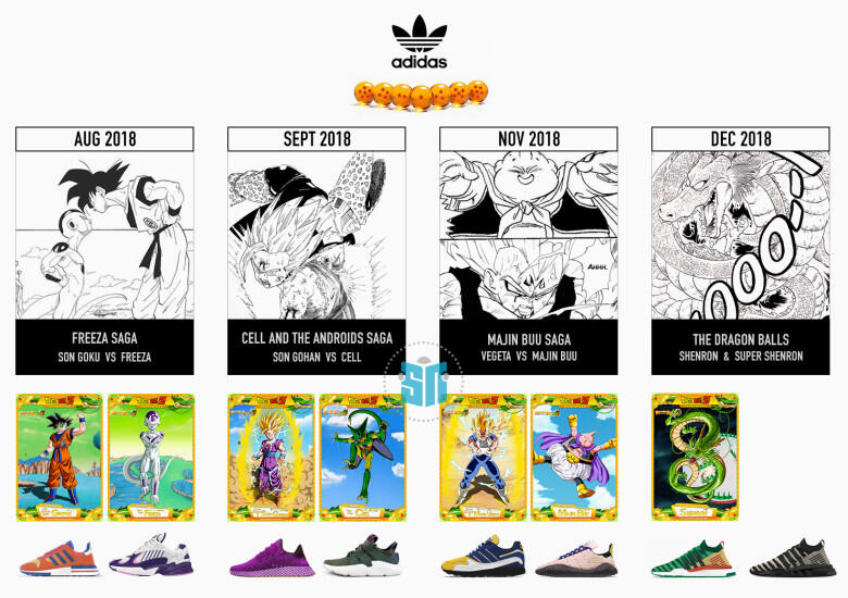 Adidas Merilis Koleksi Sepatu Kolaborasi dengan Dragon Ball Z