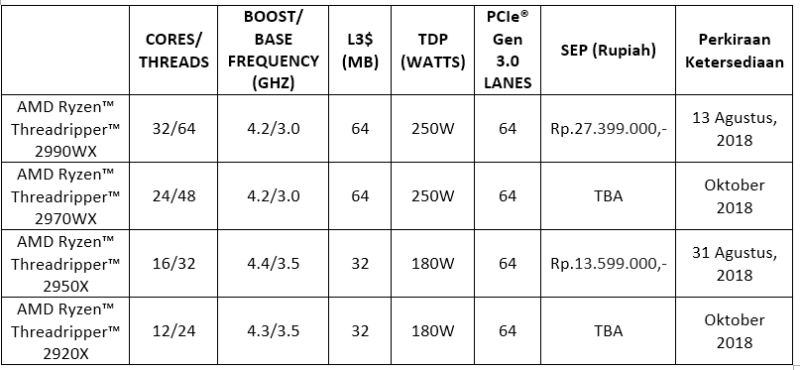 Mau Performa Luar Biasa di Segala Tugas Berat?Ryzen Threadripper 32 Core Jawabannya