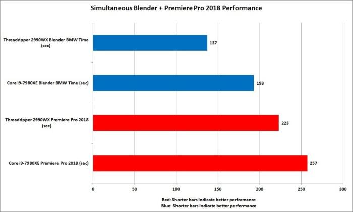 Mau Performa Luar Biasa di Segala Tugas Berat?Ryzen Threadripper 32 Core Jawabannya