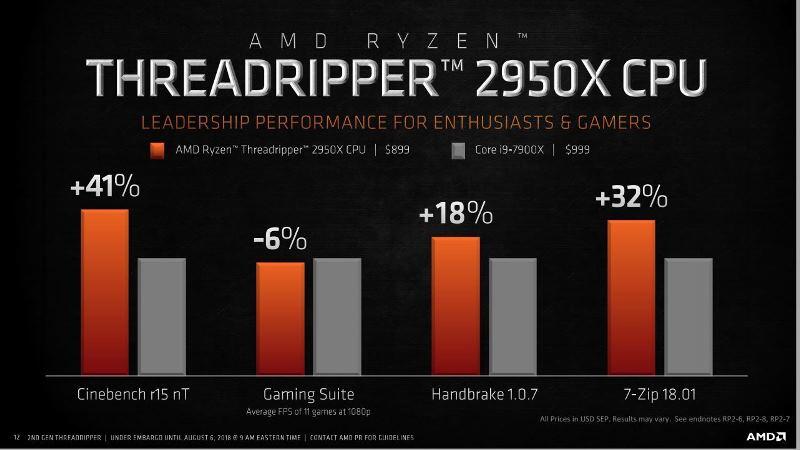 Mau Performa Luar Biasa di Segala Tugas Berat?Ryzen Threadripper 32 Core Jawabannya