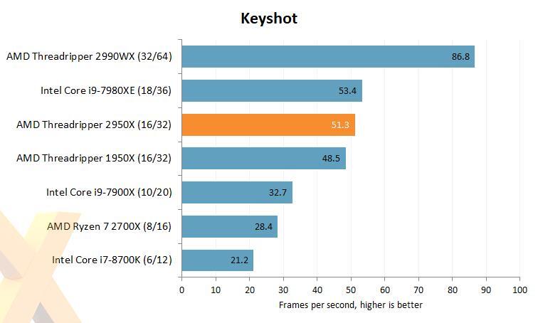 Mau Performa Luar Biasa di Segala Tugas Berat?Ryzen Threadripper 32 Core Jawabannya