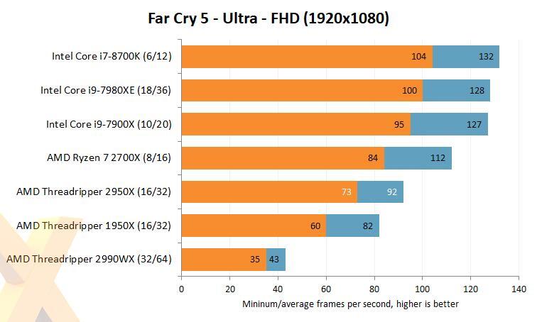 Mau Performa Luar Biasa di Segala Tugas Berat?Ryzen Threadripper 32 Core Jawabannya