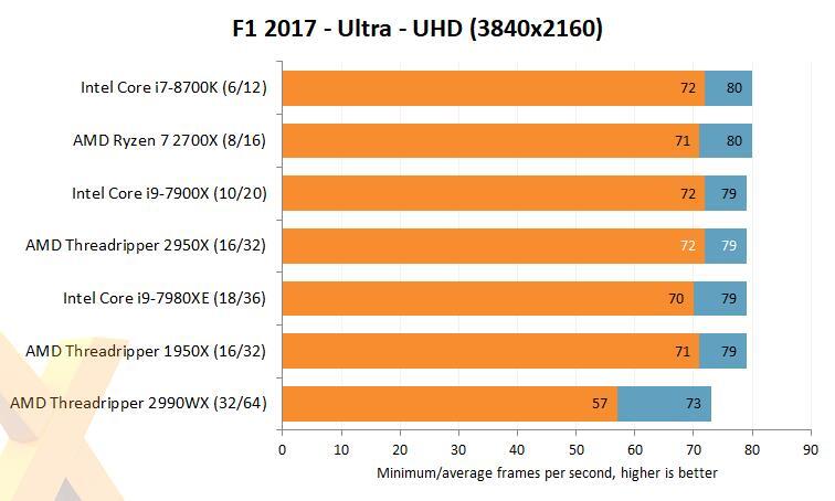 Mau Performa Luar Biasa di Segala Tugas Berat?Ryzen Threadripper 32 Core Jawabannya