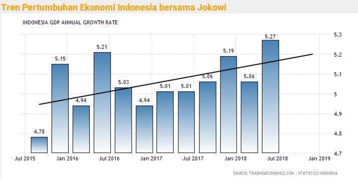 &#91;krisis?&#93; Tren Kenaikan Ekonomi RI Terbaik Se-ASEAN di Tengah Gejolak Global