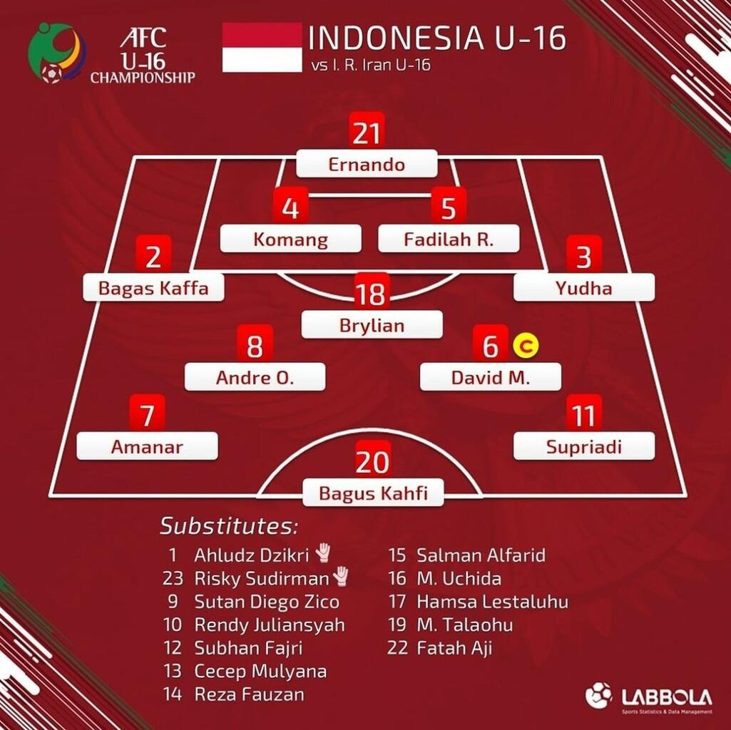 Mengejutkan, Indonesia U-16 Bungkam Mantan Juara Piala Asia