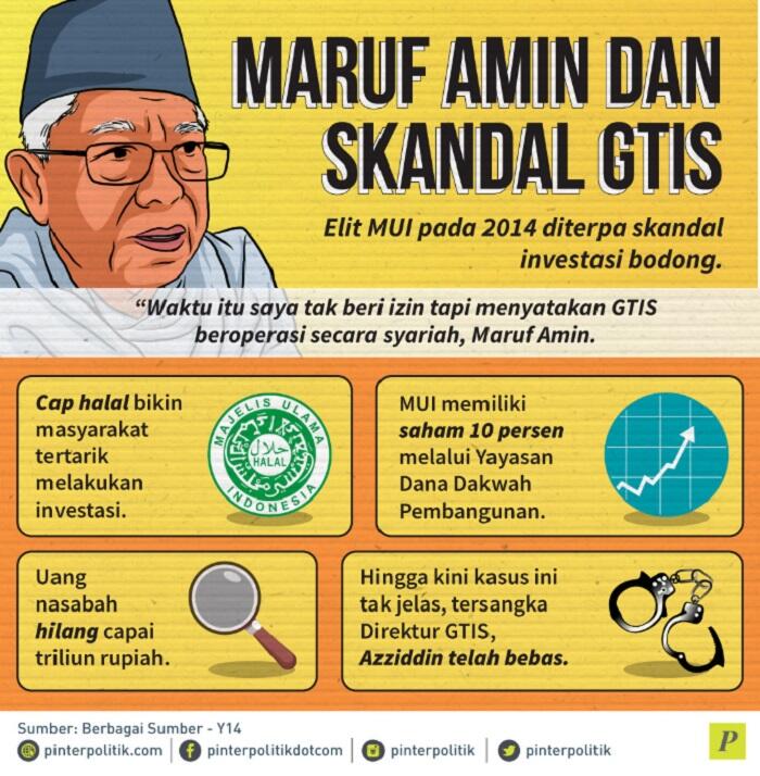 Berita Lama KH Ma’ruf Amin Terlibat Korupsi Viral ...