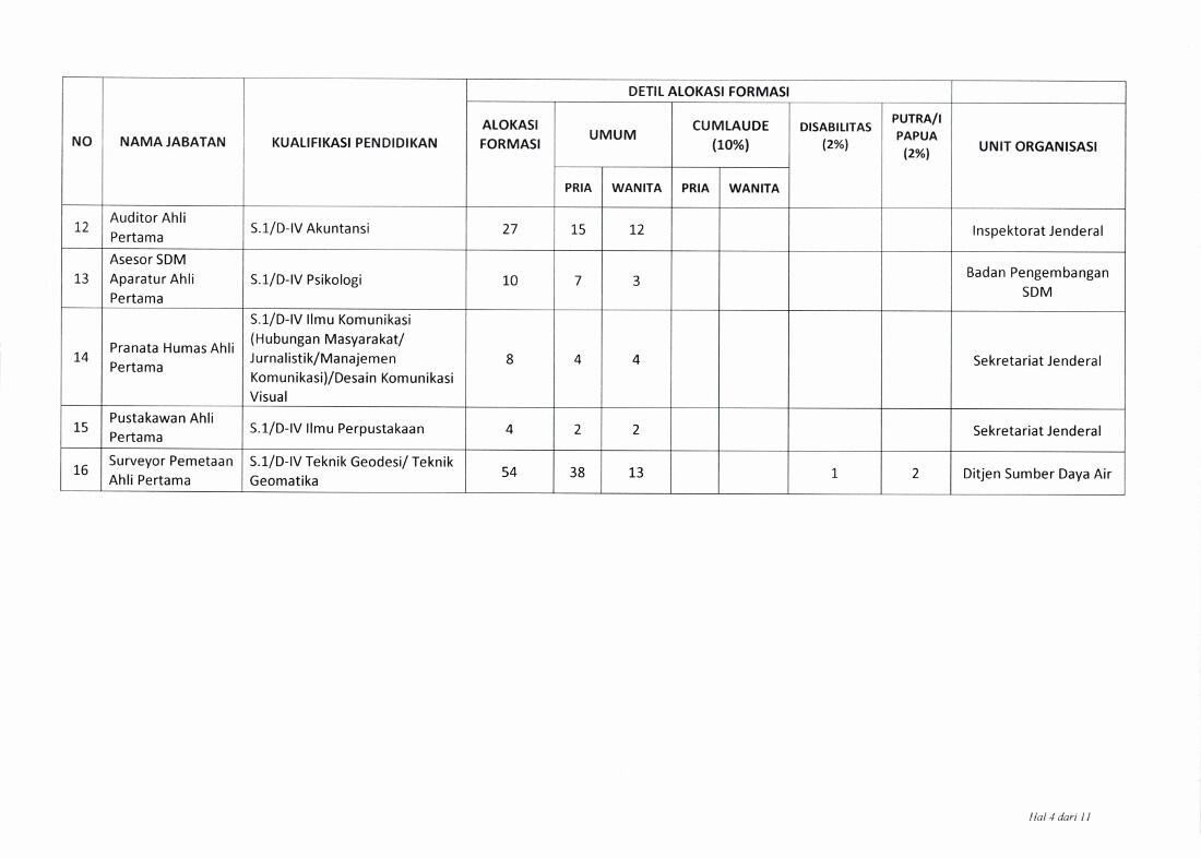 21+ Contoh Soal Tkb Ilmu Perpustakaan - Kumpulan Contoh Soal