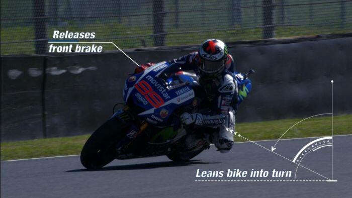TREN CORNERING ALA MOTOGP, JANGAN BANYAK GAYA KALAU DI JALAN