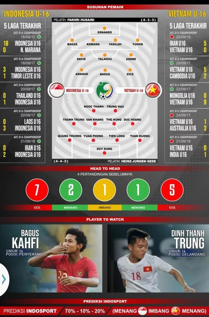 Supriadi Absen! Pemain "Sakti" Berskil Dewa Ini, Siap Turun Bikin Vietnam Kocar Kacir