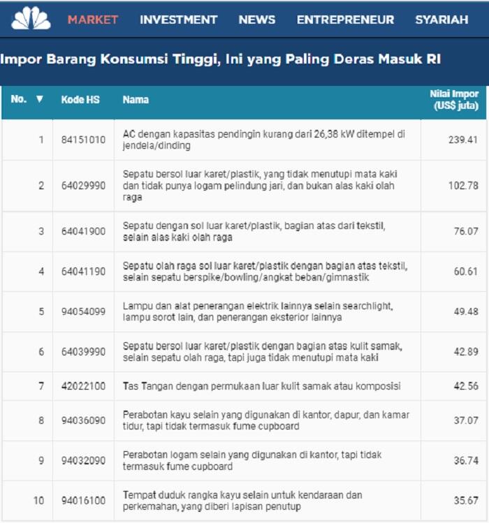 Sri Mulyani Heran Green Tea Saja Impor?