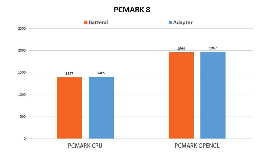 Laptop Mungil 3jutaan Tapi Bisa Gaming? Ini Jawaban nya Gan!