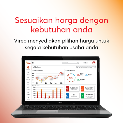 UMKM Sebagai Penggerak Ekonomi Indonesia