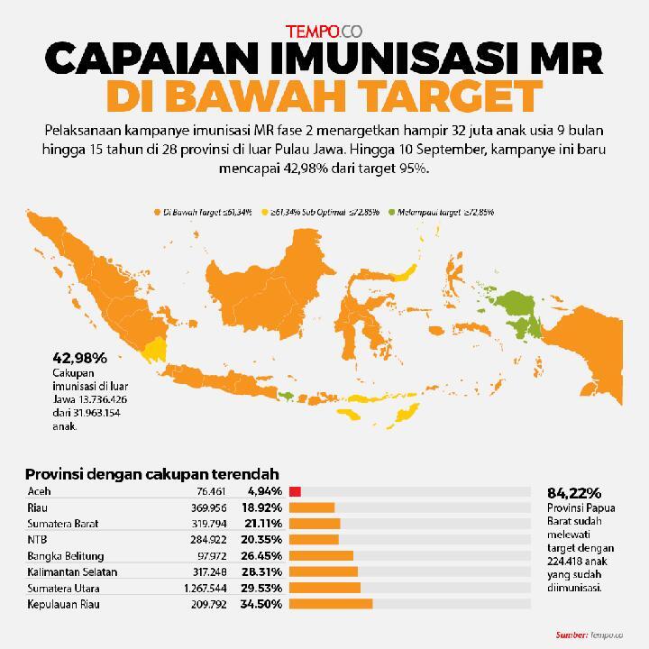 Vaksin MR dan Ancaman Penyakit Bak Kutukan