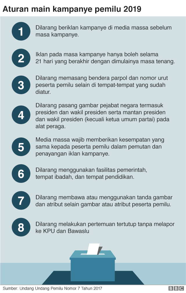 Pesta sudah dimulai: Yang perlu Anda ketahui soal Pemilu 2019