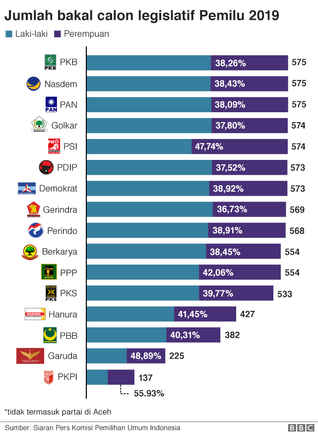 Pesta sudah dimulai: Yang perlu Anda ketahui soal Pemilu 2019